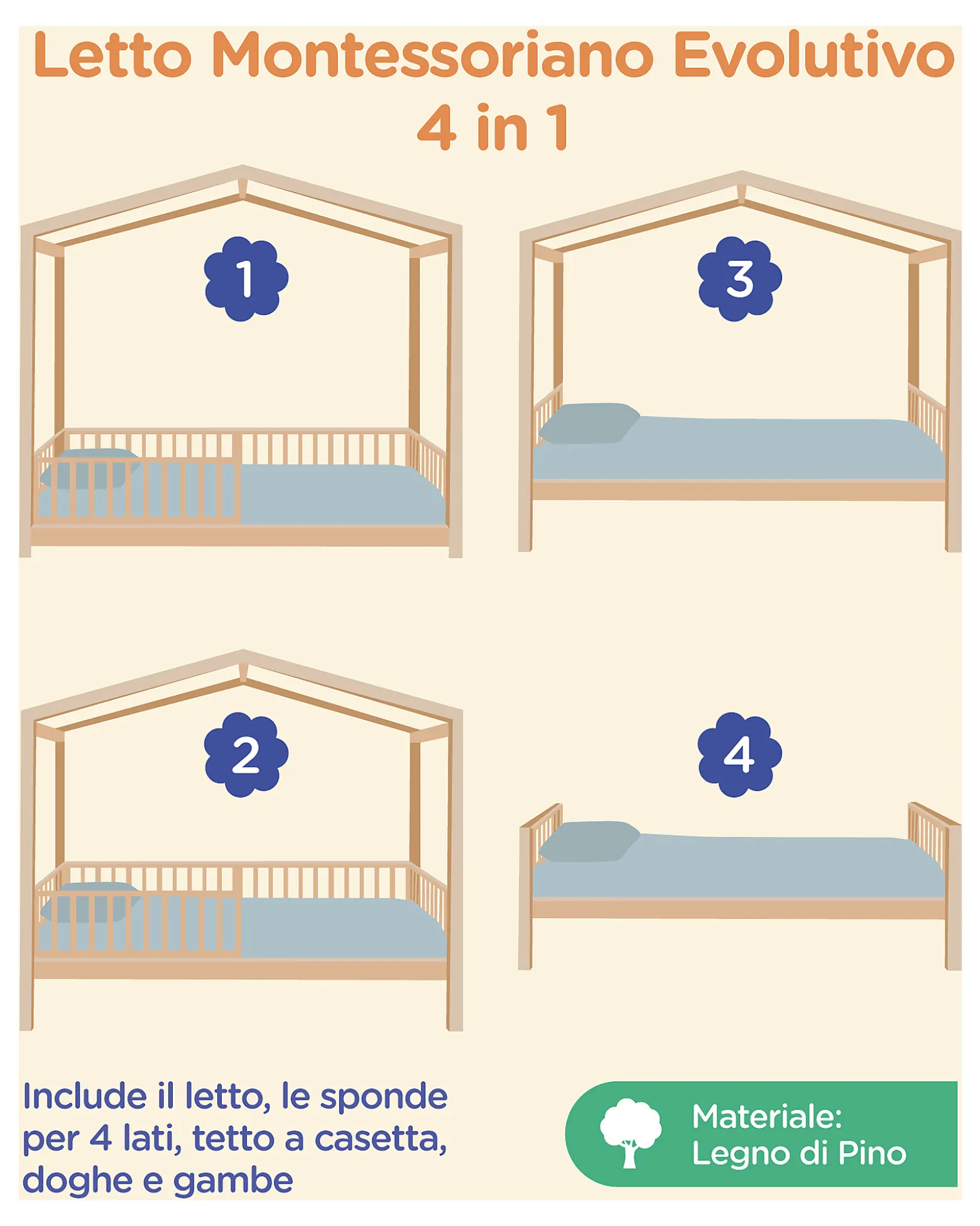 Set 4: Letto Montessori Evolutivo Evi 200x90cm + Letto/Cassetto + Materasso 14 cm Antiacaro per Letto + Materasso 11 cm Aloe Vera per Cassetto