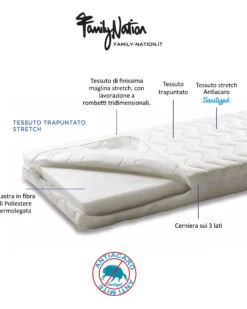Set 2: Letto Montessori Evolutivo Evi 200x90cm + Materasso 14 cm Antiacaro